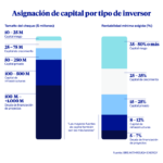¿Qué es la escalabilidad de las ‘cleantech’ y qué papel juega la financiación? ¿Qué es la escalabilidad de las ‘cleantech’ y qué papel juega la financiación?