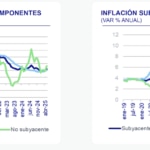BBVA México anticipa contracción económica en 2025 y condiciones más favorables para el nearshoring