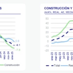 BBVA México anticipa contracción económica en 2025 y condiciones más favorables para el nearshoring