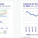 BBVA México anticipa contracción económica en 2025 y condiciones más favorables para el nearshoring