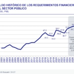 BBVA México anticipa contracción económica en 2025 y condiciones más favorables para el nearshoring