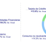 ComposiciónCartera_BBVA Mexico Resultados2T25