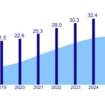 Crecimiento clientes digitales BBVA Mexico 2T25 Crecimiento clientes digitales BBVA Mexico 2T25