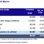Resultados BBVA Mexico 2T25 Resultados BBVA Mexico 2T25