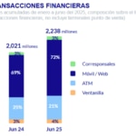Transacciones por canal BBVA Mexico Resultados2T25 Transacciones por canal BBVA Mexico Resultados2T25