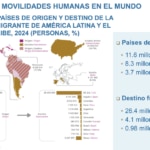 Destino Migrantes