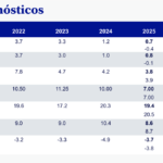 Pronósticos Sit México