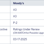 S&P sube el rating de BBVA hasta A+
