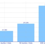 ventajas-ahorrar-plan-pensiones-fondo-inversion-bbvaa