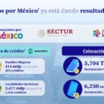 Avanzamos por Mexico Resultados BBVA 3T25 Avanzamos por Mexico Resultados BBVA 3T25