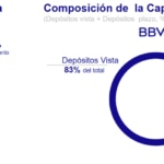 Captacion Global 9s25 BBVA Mexico Captacion Global 9s25 BBVA Mexico