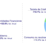 Composicion Cartera BBVA mexico 9S25 Composicion Cartera BBVA mexico 9S25