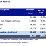 Cuadro de resultados 9S Resultados BBVA Mexico Cuadro de resultados 9S Resultados BBVA Mexico