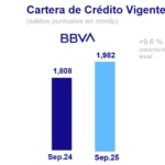 Cuenta Cartera Credito 9M25 Cuenta Cartera Credito 9M25