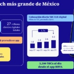 Digitalizacion BBVA Mexico 1S25 Digitalizacion BBVA Mexico 1S25