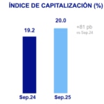 ICAP Resultados 9S25 BBVA Mexico ICAP Resultados 9S25 BBVA Mexico
