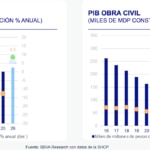 Obra Publica SIM25