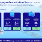 Originacion credito 9m25 BBVA mexico Originacion credito 9m25 BBVA mexico