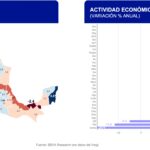 PIB Estatal Sit Regional PIB Estatal Sit Regional