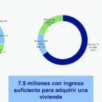 SIM 25 Potencial Demanda Vivienda