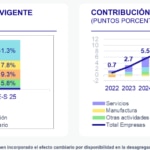 Cartera Credito Vigente Empresas