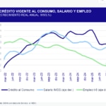 Credito Al Consumo Vigente