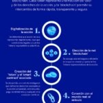 como-se-tokeniza-una-accion-bbva-innovacion