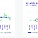 Inflacion Situaciuon Mexico