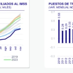 Situacion mexico Empleo
