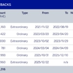 BBVA to Launch Share Buyback Program of Nearly €4 Billion, the Largest Ever