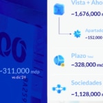 Captacion BBVA Mexico 4T25