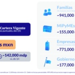 Cartera Total BBVA Mexico