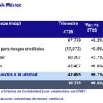 Cuadro de resultados BBVA Mexico 4T2025