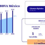 Digitalizacion BBVA Mexico 4T2025