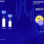 IMOR BBVA Mexico 4T2025