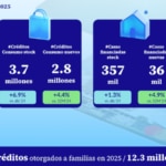 Originacion Credito 4T2025