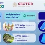 Pueblos Mágicos Resultados 4T2025