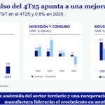 Inversion Situacion Mexico