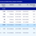 BBVA lanza un segundo tramo de 1.000 millones de euros de su programa de recompra de acciones