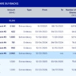 BBVA to Launch Second Tranche of €1 Billion of its Share Buyback Program