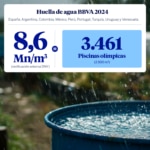 BBVA publica por primera vez su huella integral de agua