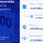 Captacion BBVA Mexico