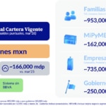 Cartera de crédito BBVA México 1T26
