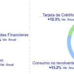 Composicion cartera BBVA Mexico