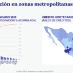 Distribucion de creditos hipotecarios