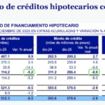 Monto de credito de institutos - Sit Inmobiliaira 1S2026