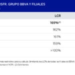LCR y NSFR, el escudo de liquidez de los bancos
