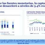 Captacion Tradicional Situacion Banca1S26