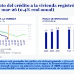 Credito vivienda Sit banca