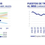 Empleo Situacion Mexico 2t26